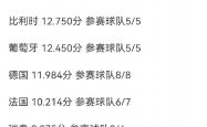 开云体育下载-欧预赛比赛历史数据总结，球员进球盘点逐一整理的简单介绍