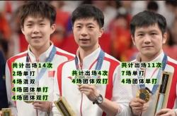 开云平台-包含英国乒乓球队完胜中国乒乓球队，马龙完成帽子戏法的词条