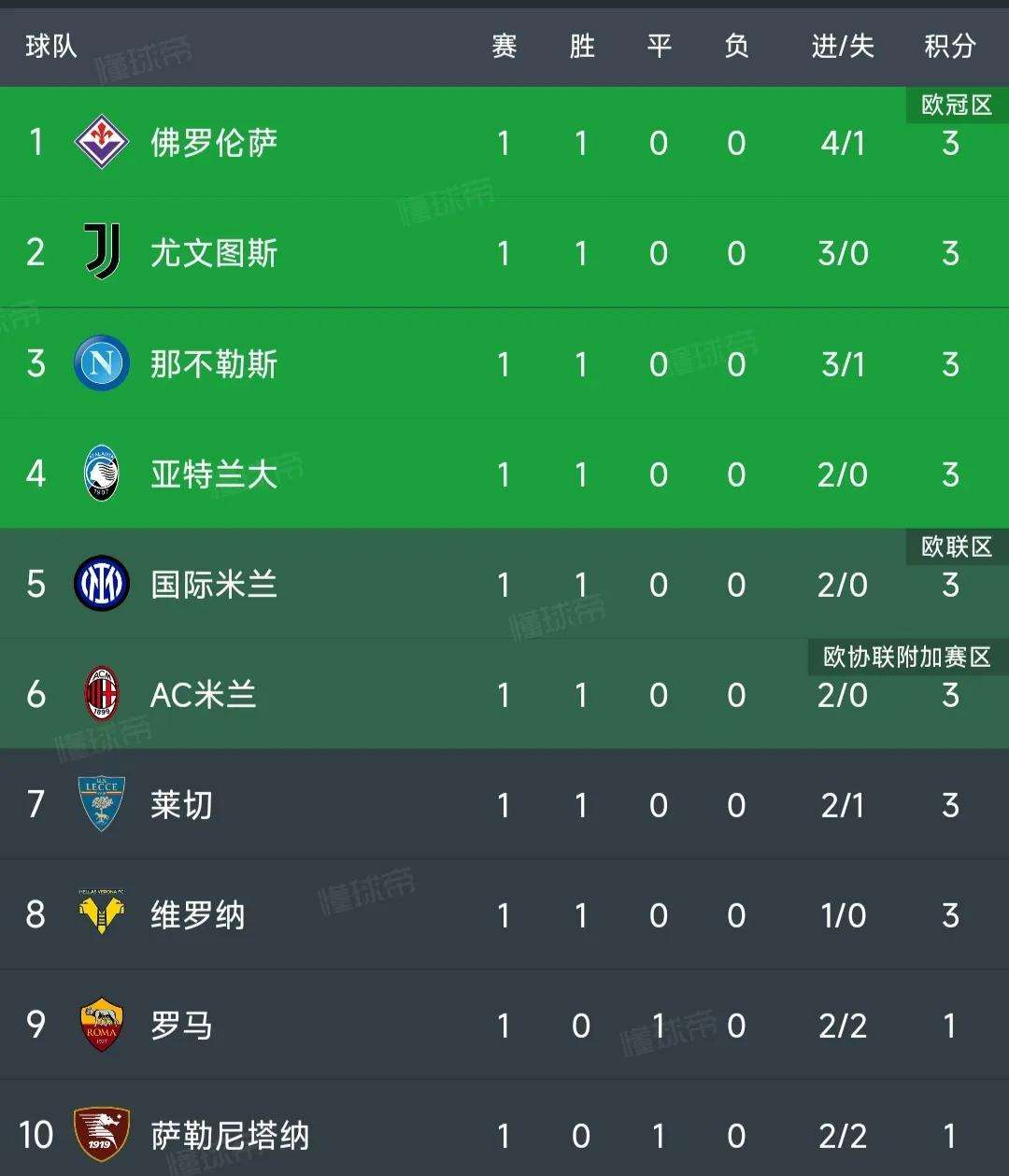 AC米兰客场大胜，积分榜领先一步！的简单介绍