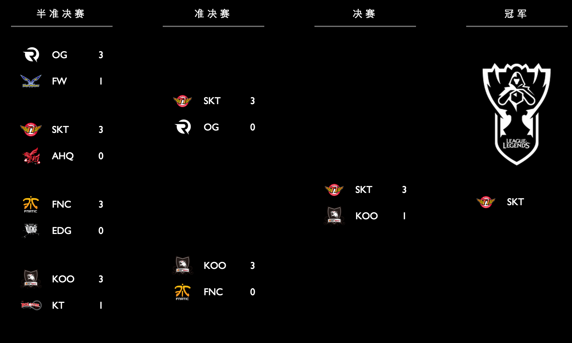 G2碾压EDG，Scout拿下关键大龙全球总决赛3:2（伦敦）