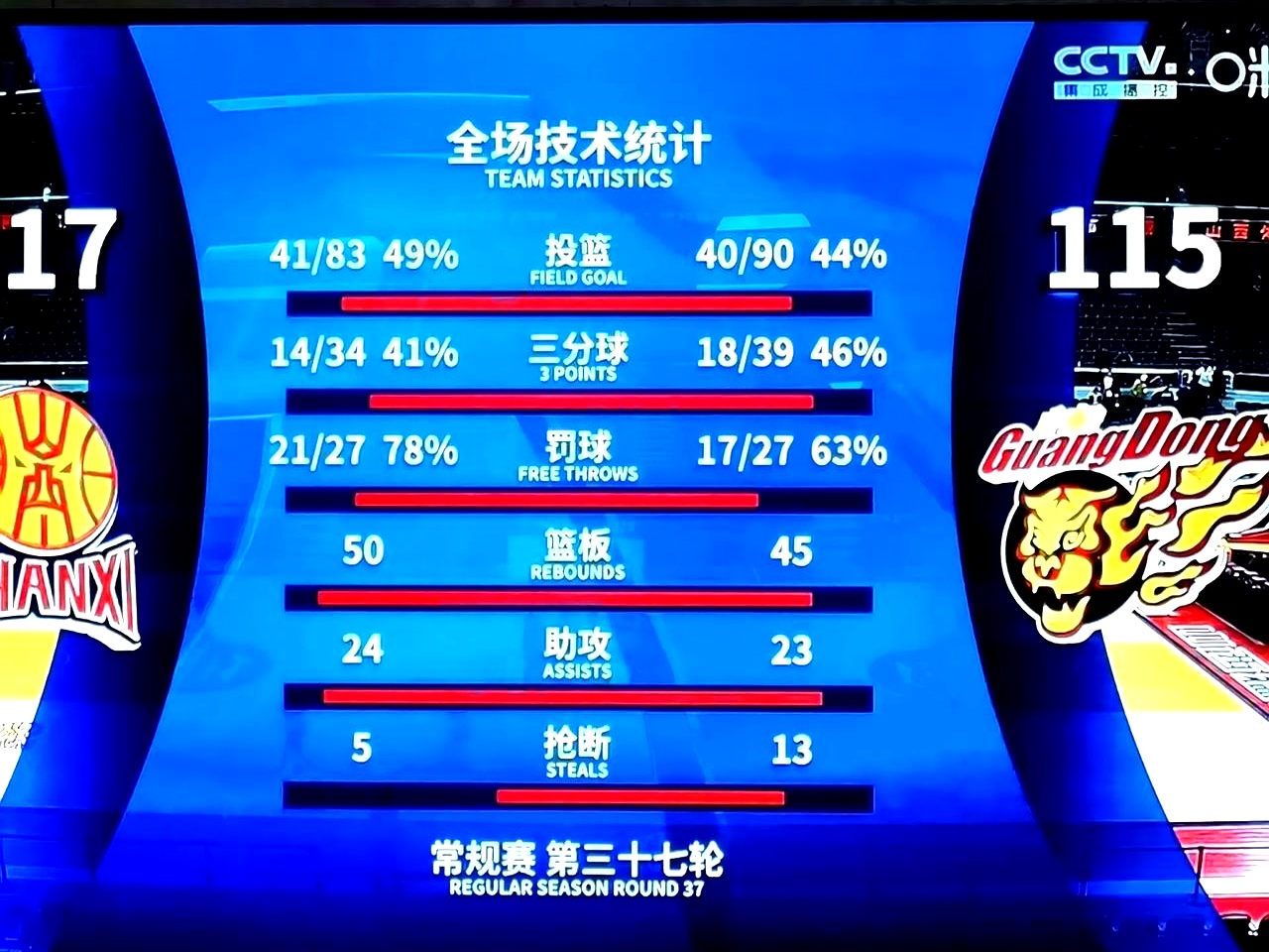 关于联赛风云变幻,球队战术密集抢眼的信息 关于联赛风云变幻,球队战术密集抢眼的信息