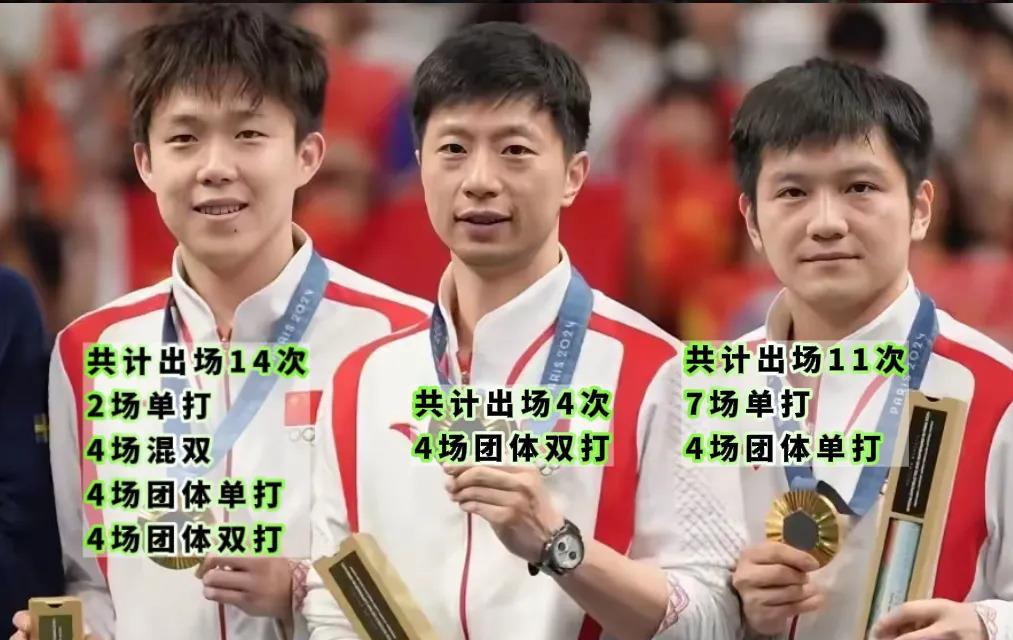 包含英国乒乓球队完胜中国乒乓球队，马龙完成帽子戏法的词条