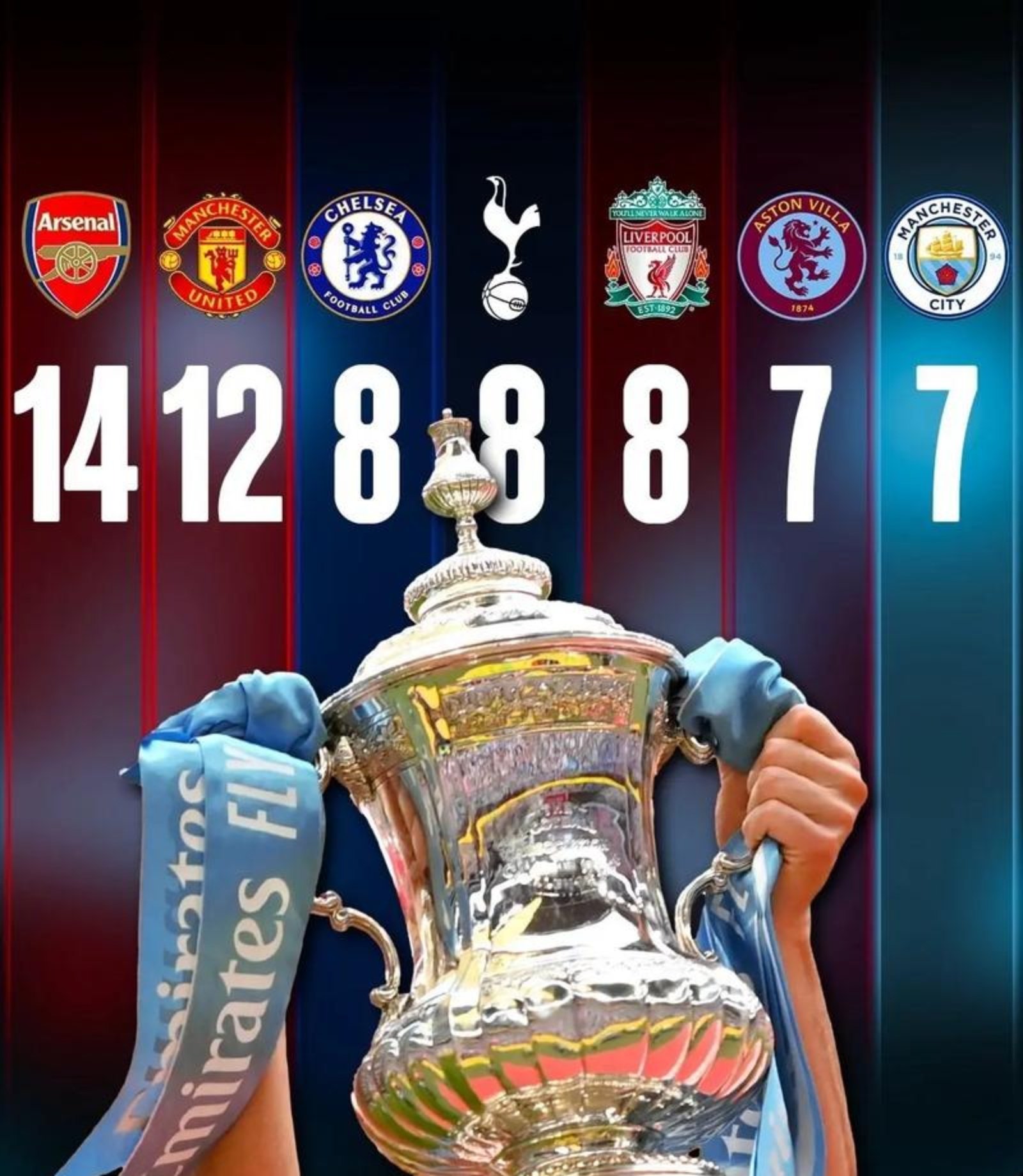 阿森纳碾压韩国，布鲁诺·费尔南德斯完成帽子戏法的简单介绍