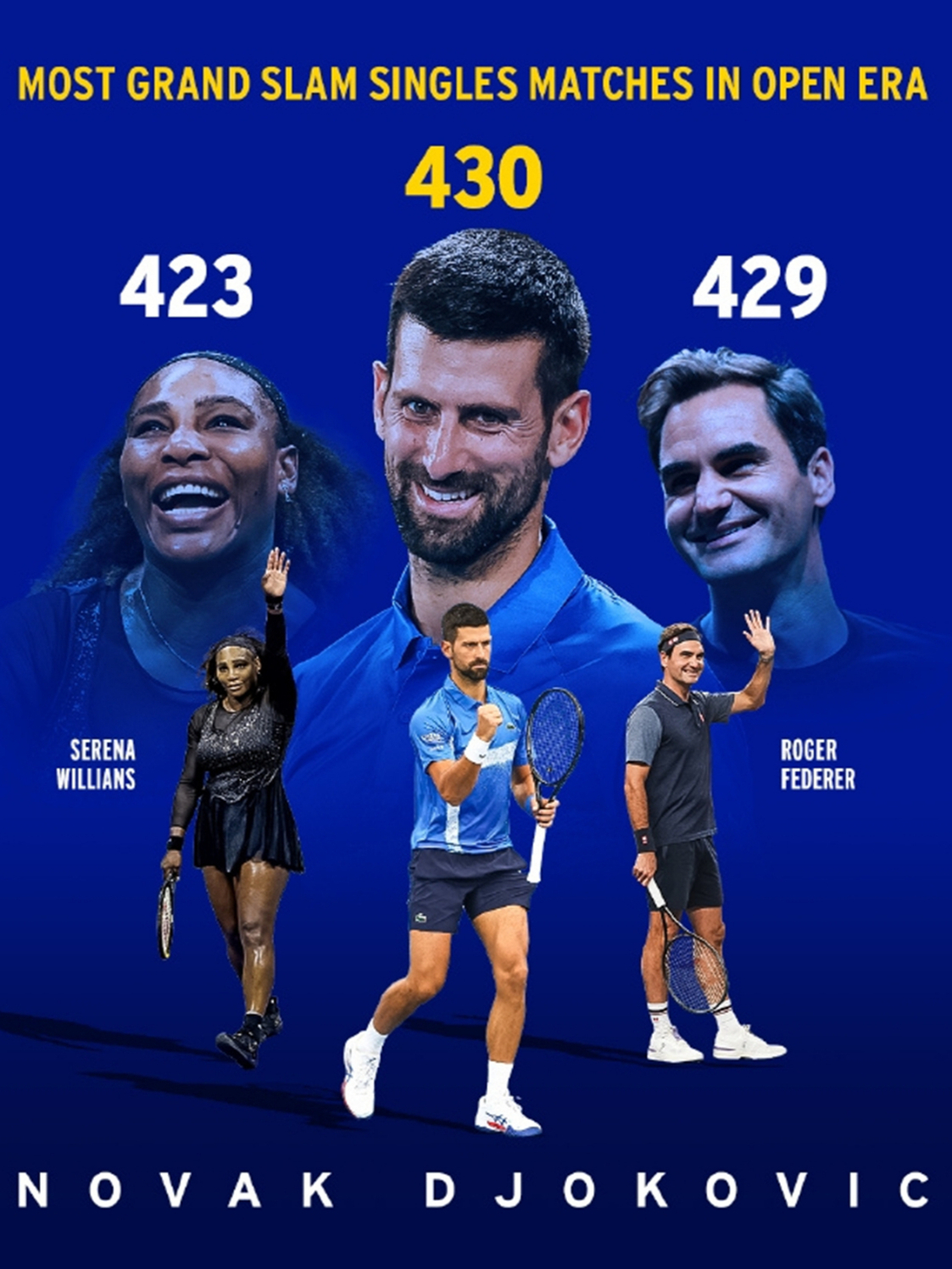 英国网球队横扫欧洲网球队，德约科维奇关键制胜的简单介绍